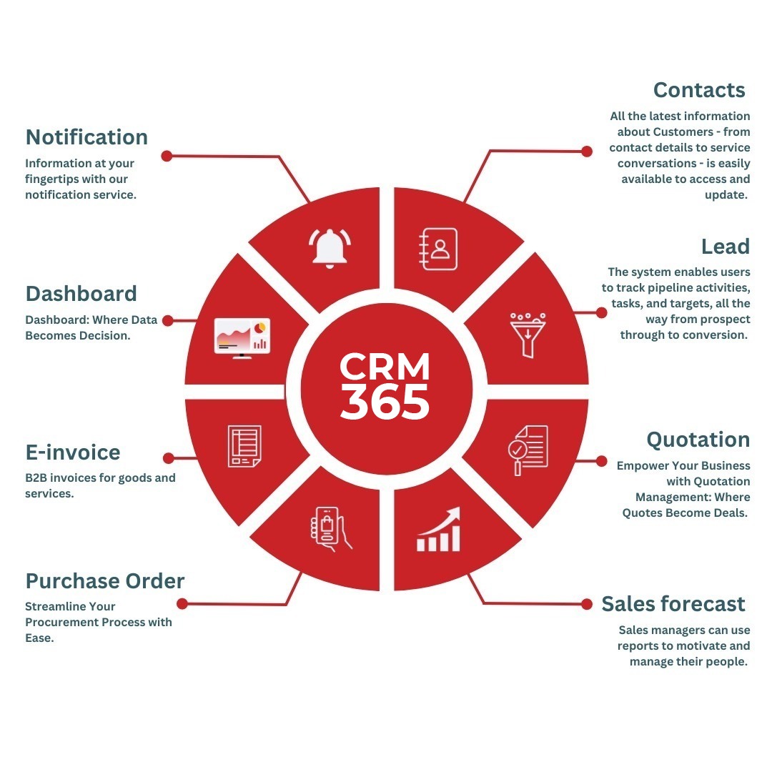 Build Relationships, Boost Revenue